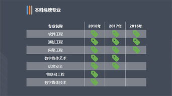 2018年中國(guó)大學(xué)生就業(yè)報(bào)告 從大數(shù)據(jù)透視網(wǎng)絡(luò)與信息安全與軟件開(kāi)發(fā)專(zhuān)業(yè)就業(yè)狀況