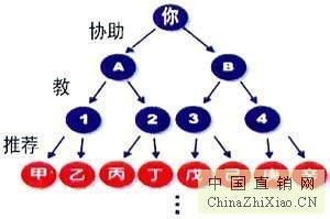 西安千度網(wǎng)絡(luò)公司 打造安全高效的會(huì)員獎(jiǎng)金結(jié)算系統(tǒng)，賦能軟件開(kāi)發(fā)與網(wǎng)絡(luò)推廣